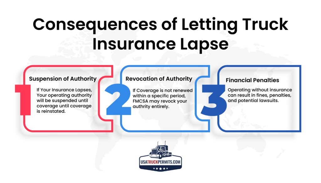 Consequences of Letting Insurance Lapse